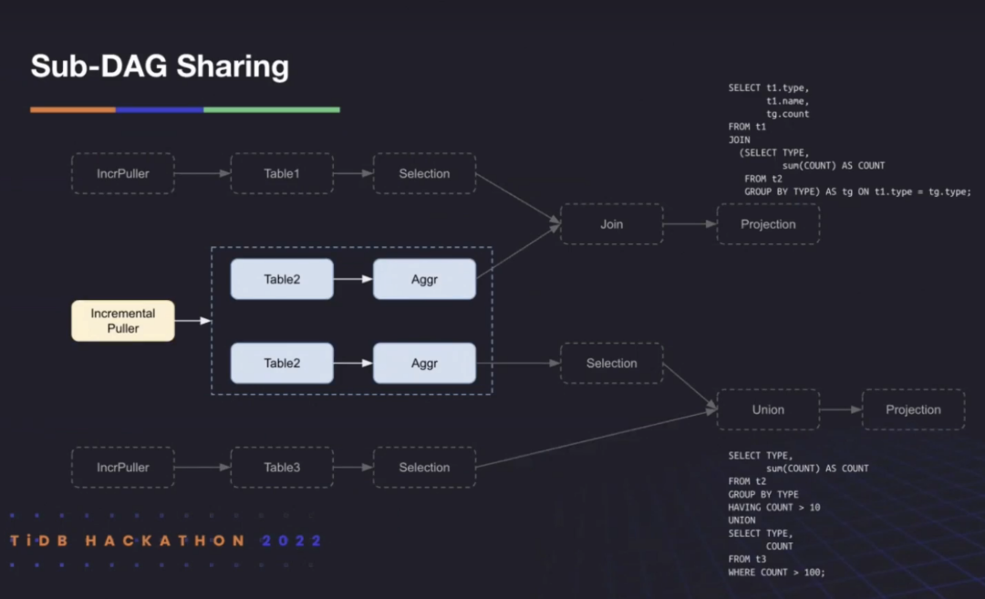 TiDB 2022 Hackathon 产品组决赛“不负责任”点评_易用性_05