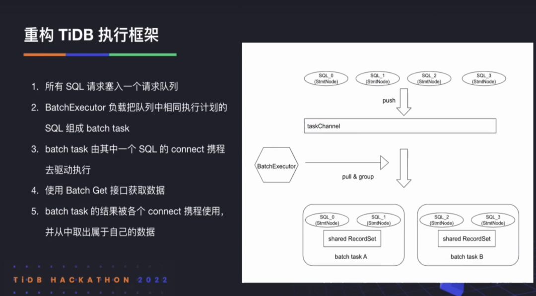 TiDB 2022 Hackathon 产品组决赛“不负责任”点评_github_06