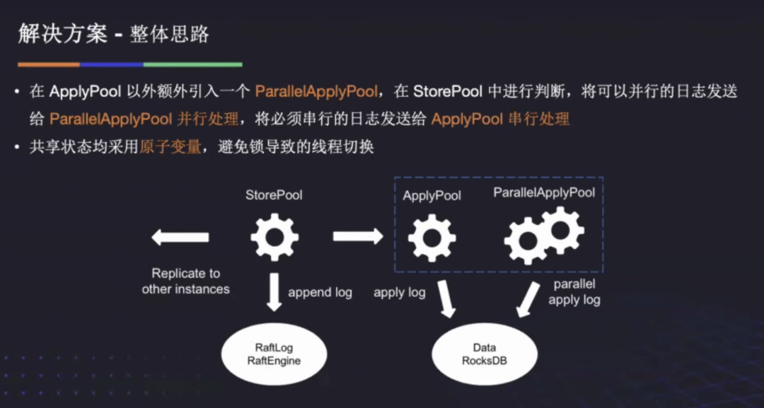 TiDB 2022 Hackathon 产品组决赛“不负责任”点评_github_07