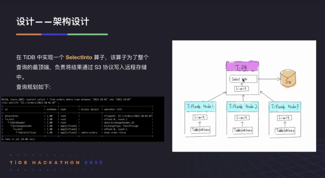 TiDB 2022 Hackathon 产品组决赛“不负责任”点评_易用性_08