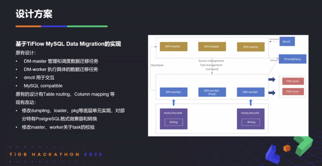 TiDB 2022 Hackathon 产品组决赛“不负责任”点评_github_15