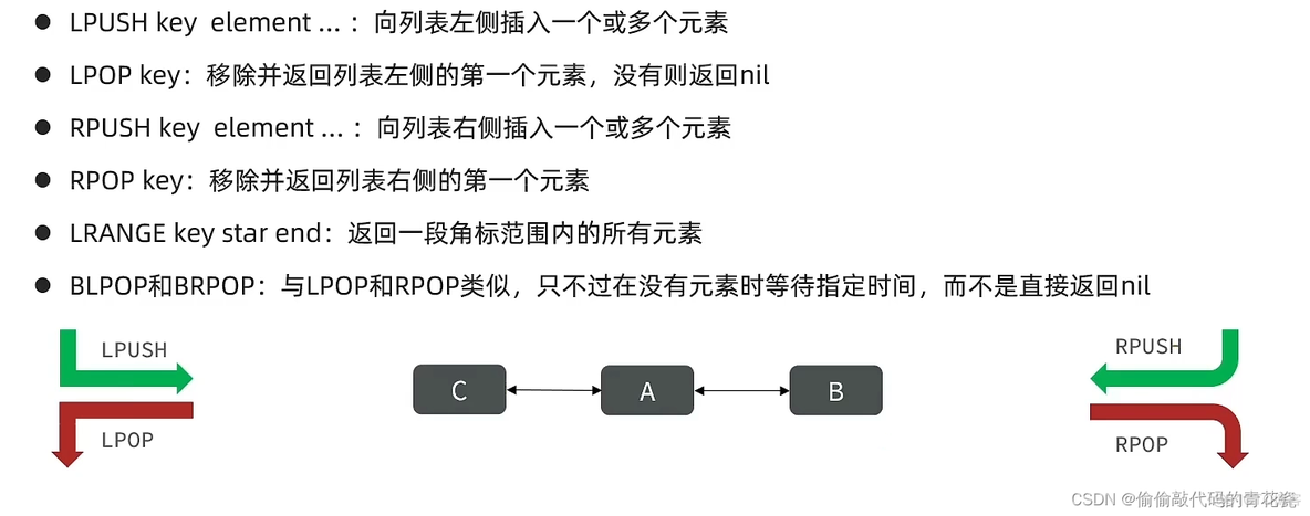 Redis基础篇——Redis常见命令及数据类型详解_Redis_25