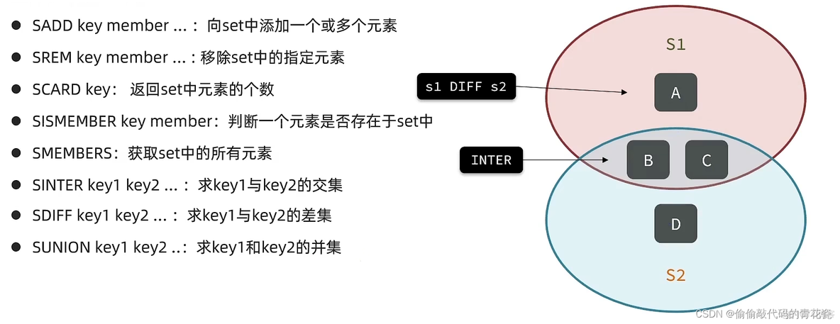 Redis基础篇——Redis常见命令及数据类型详解_List_26