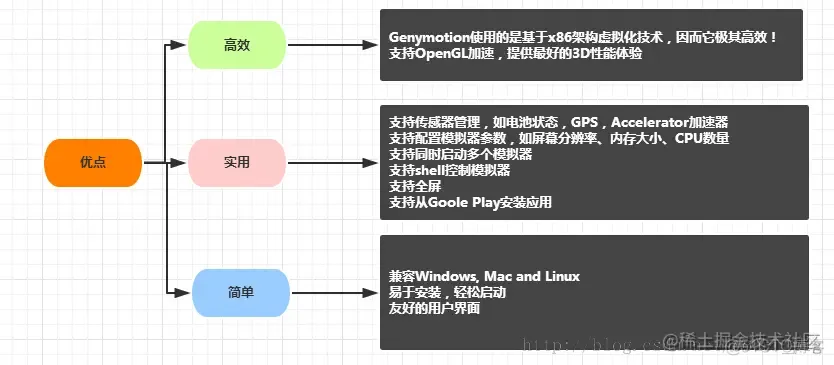 Genymotion模拟器安装_Android