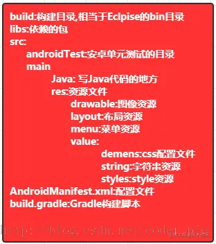 Android Studio开发Android APP_Android_12