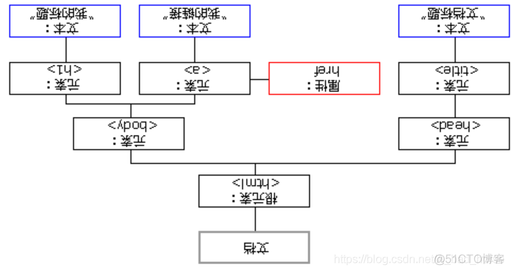 JavaScript-DOM_HTML_02