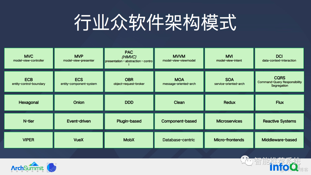 【实践】百度APP Feed流业务架构变迁思考和升级实践_个性化推荐_05