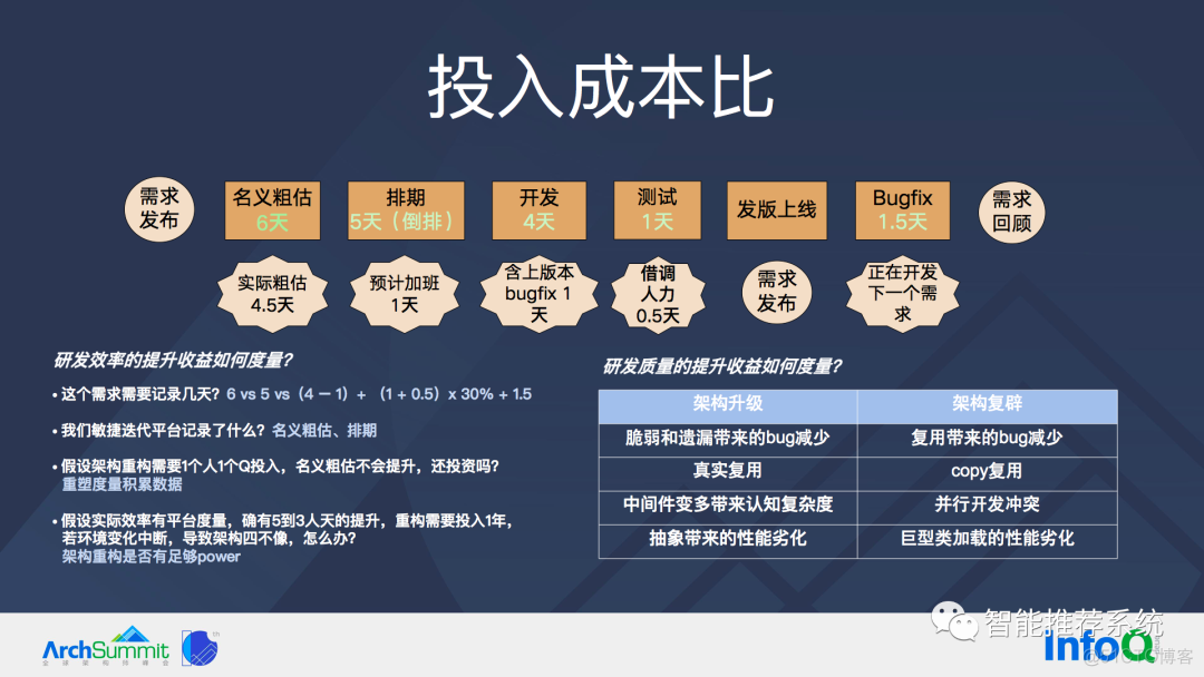 【实践】百度APP Feed流业务架构变迁思考和升级实践_深度学习_09