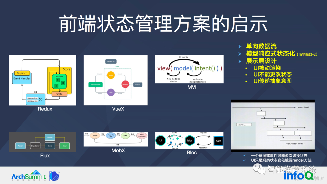 【实践】百度APP Feed流业务架构变迁思考和升级实践_深度学习_15