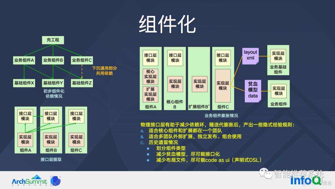 【实践】百度APP Feed流业务架构变迁思考和升级实践_百度_18