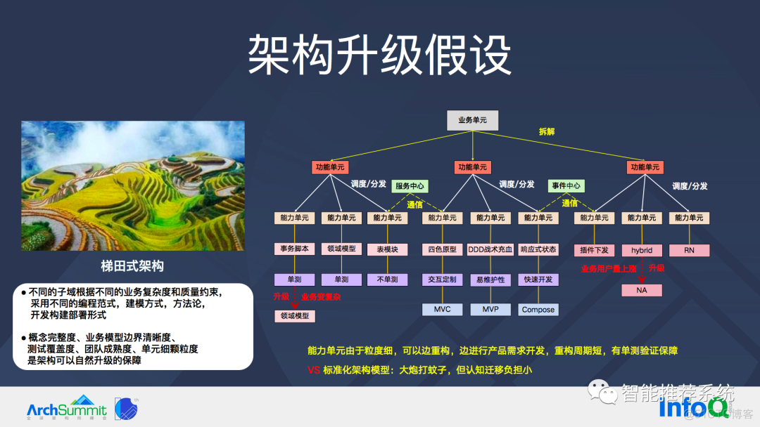 【实践】百度APP Feed流业务架构变迁思考和升级实践_架构_22