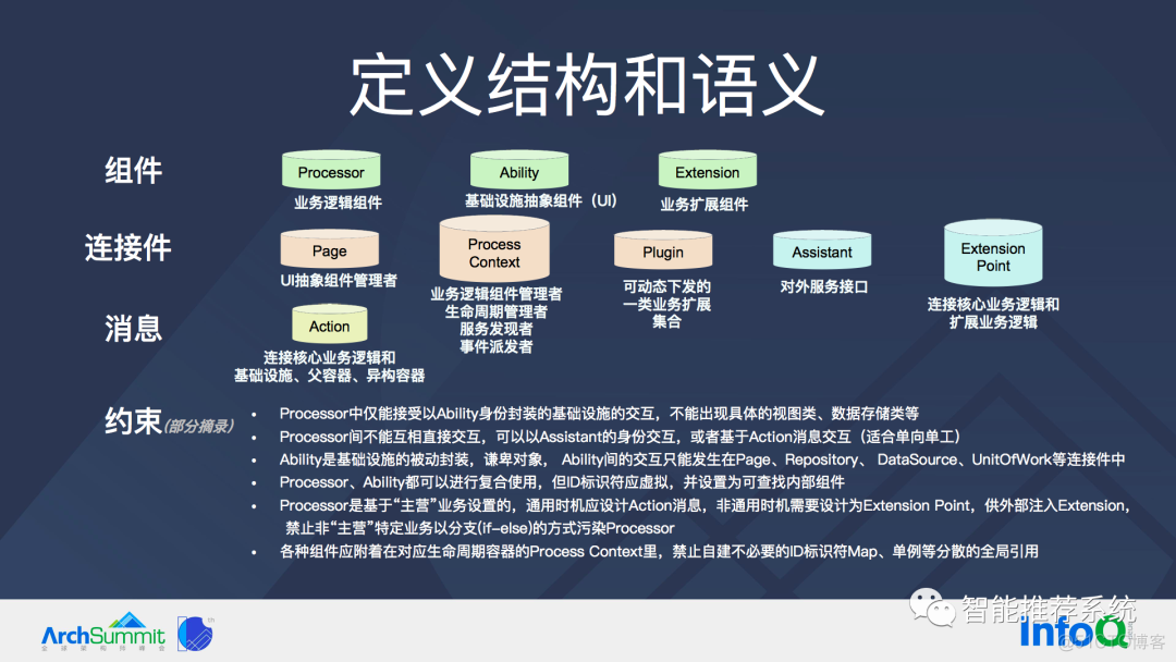 【实践】百度APP Feed流业务架构变迁思考和升级实践_个性化推荐_25