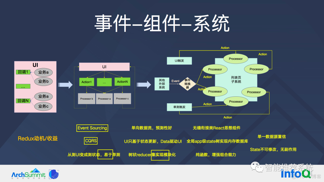 【实践】百度APP Feed流业务架构变迁思考和升级实践_深度学习_26