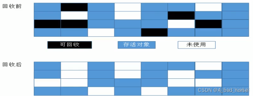 Java - GC 垃圾回收_jvm