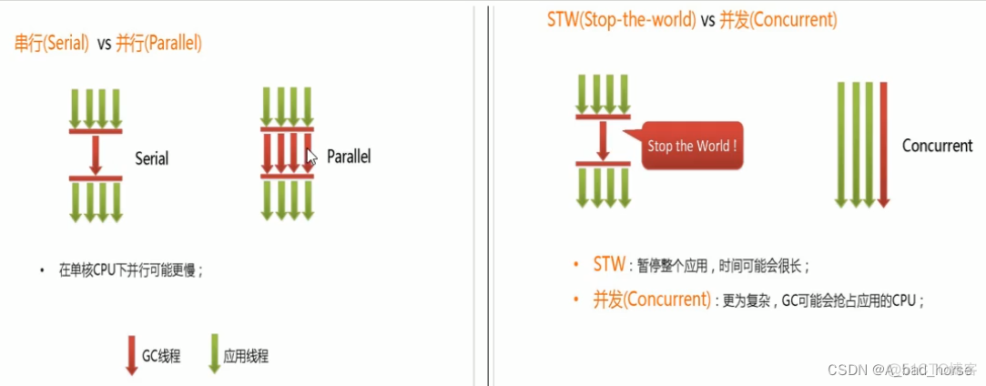 Java - GC 垃圾回收_算法_06