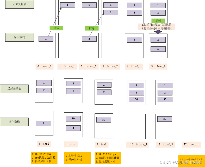 Java - GC 垃圾回收_G1_09