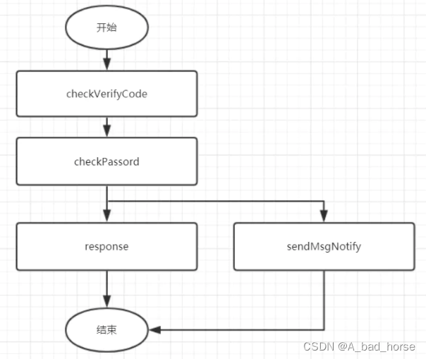 Spring Boot - @EnableAsync_分布式_02