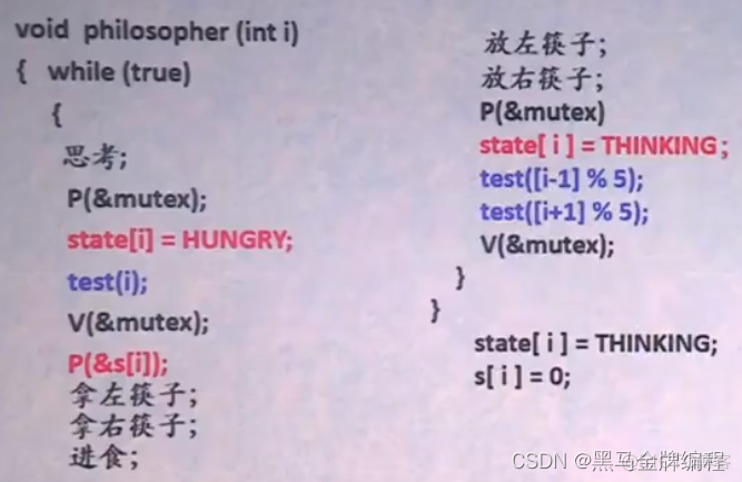 操作系统死锁相关知识点介绍_解决方案_06