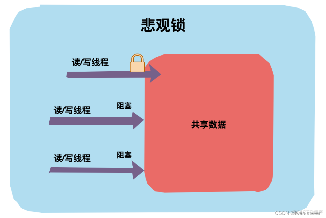 18.锁机制_java_02