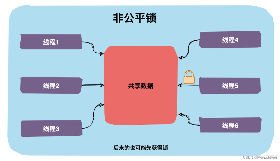 18.锁机制_java_06