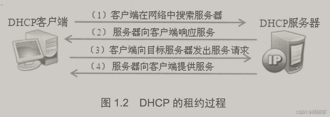 Windows server——部署DHCP服务_DHCP_02