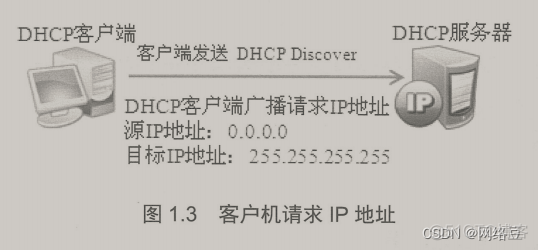 Windows server——部署DHCP服务_DHCP_03