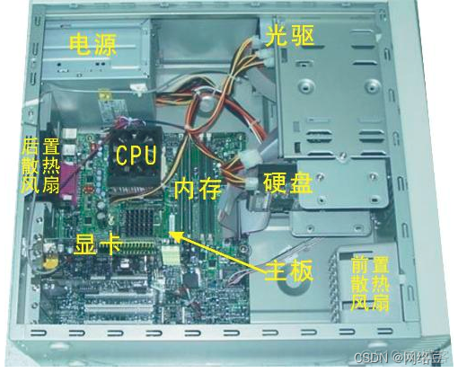 计算机的发展史与计算机硬件组成_计算机硬件_05