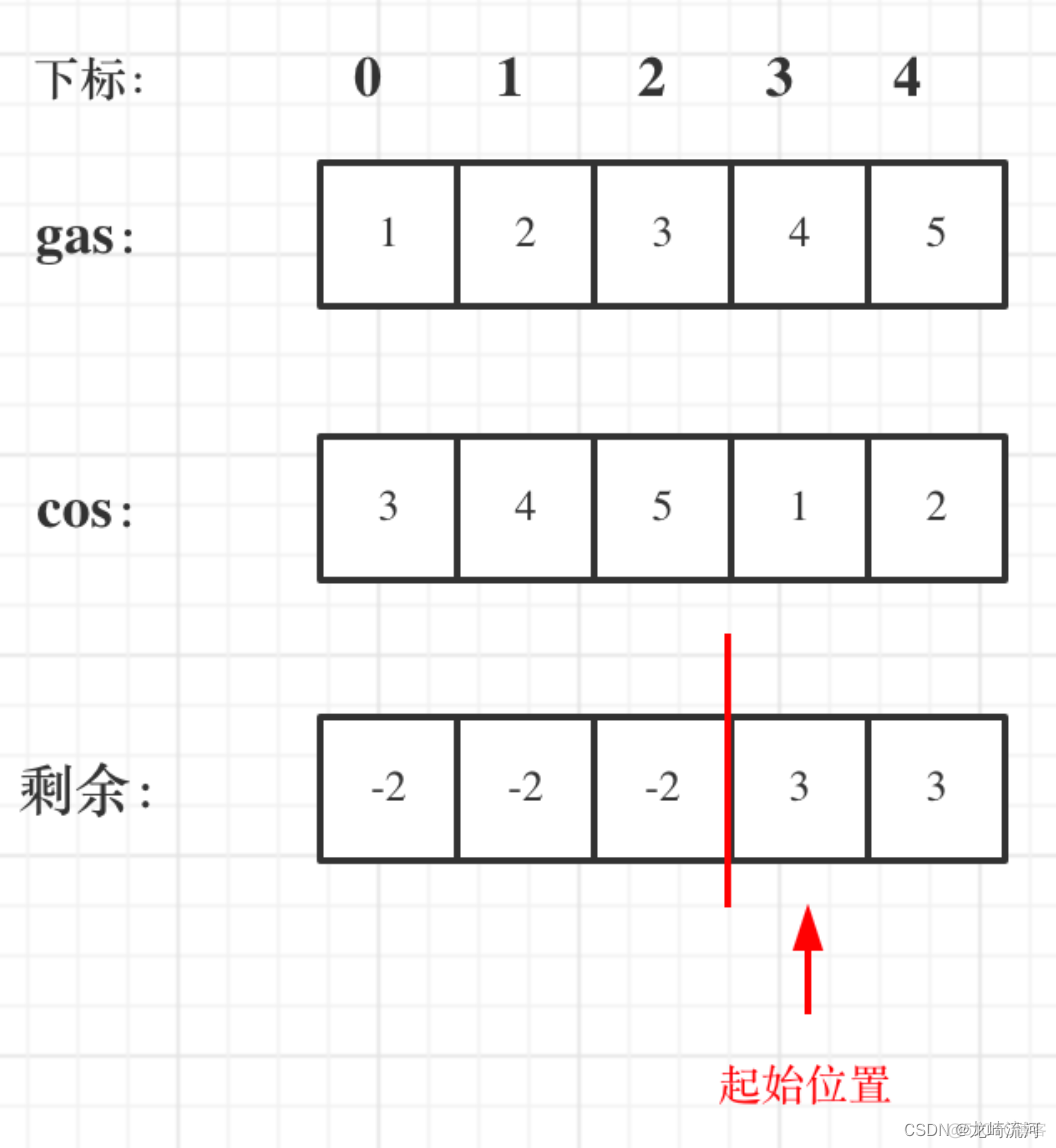 134. 加油站_i++_02