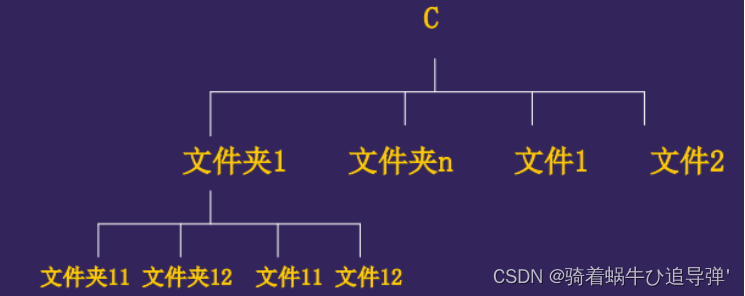 【C语言 数据结构】树_c语言_03