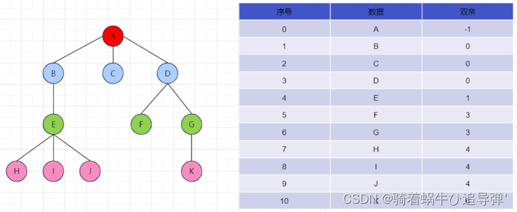 【C语言 数据结构】树_c语言_06