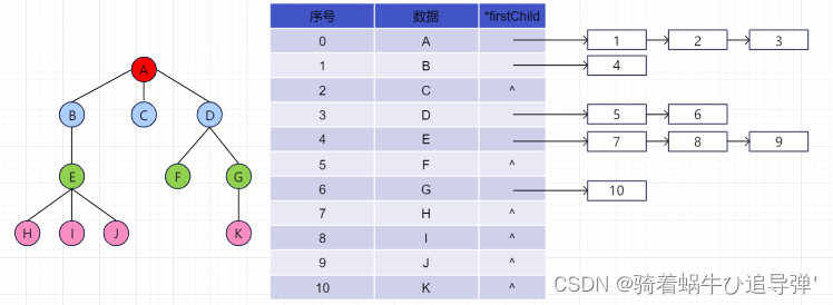 【C语言 数据结构】树_数据结构_08