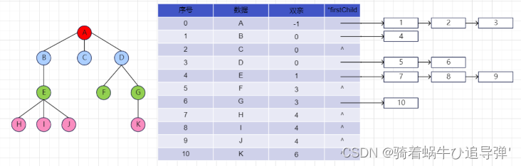 【C语言 数据结构】树_结点_10