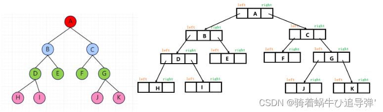 【C语言 数据结构】树_数据结构_12