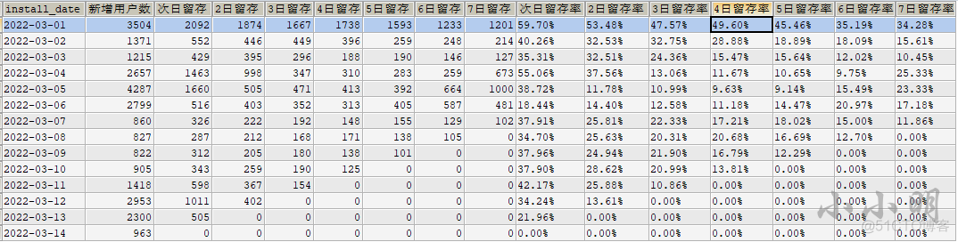 SQL速算N日留存_sql_02