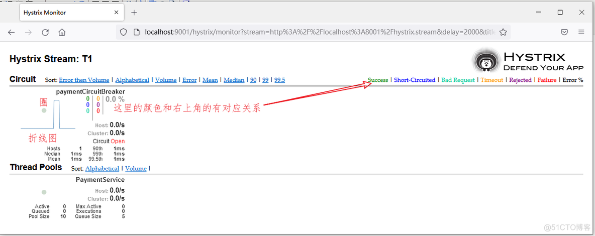 Hhystrix案例演示_spring_26