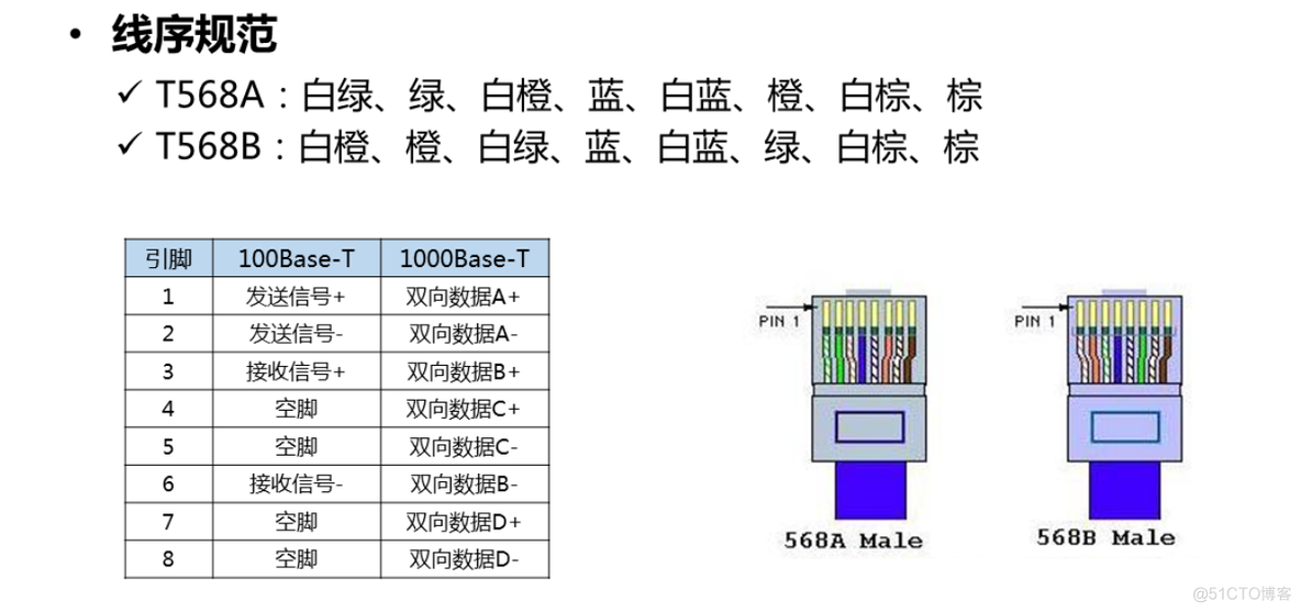 002.网线、交换机_双绞线