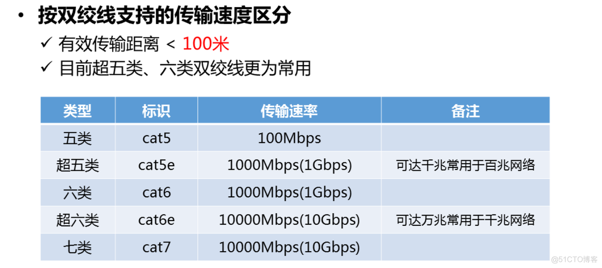 002.网线、交换机_双绞线_02