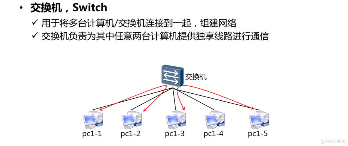 002.网线、交换机_双绞线_03