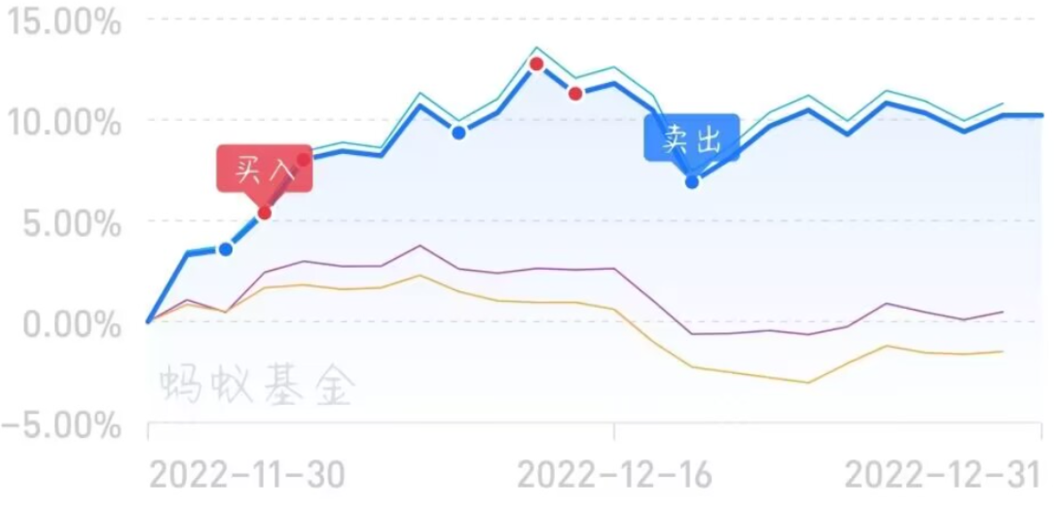 2023新年第一篇随笔（聊聊基金理财）_基础概念_04