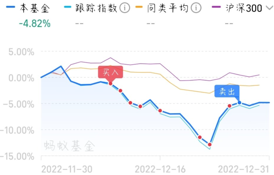 2023新年第一篇随笔（聊聊基金理财）_2023随笔_05