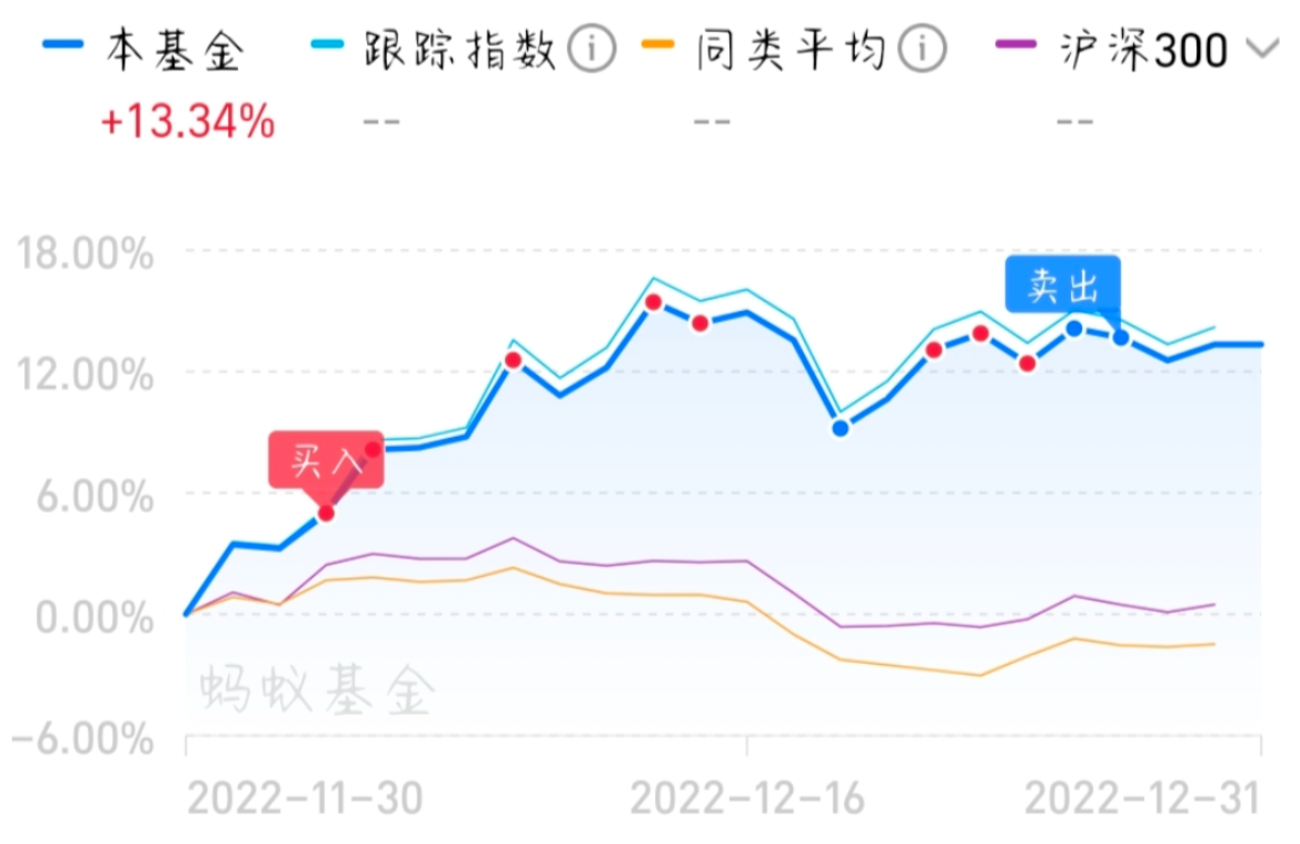 2023新年第一篇随笔（聊聊基金理财）_html_06