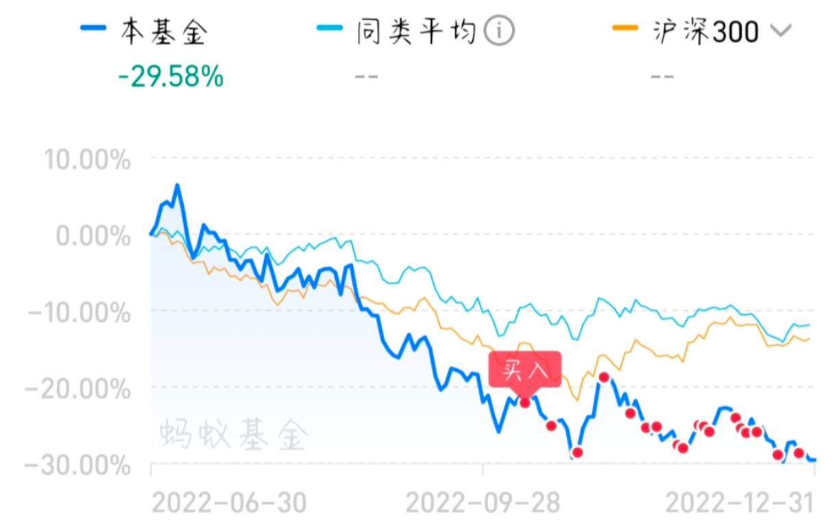 2023新年第一篇随笔（聊聊基金理财）_2023随笔_07