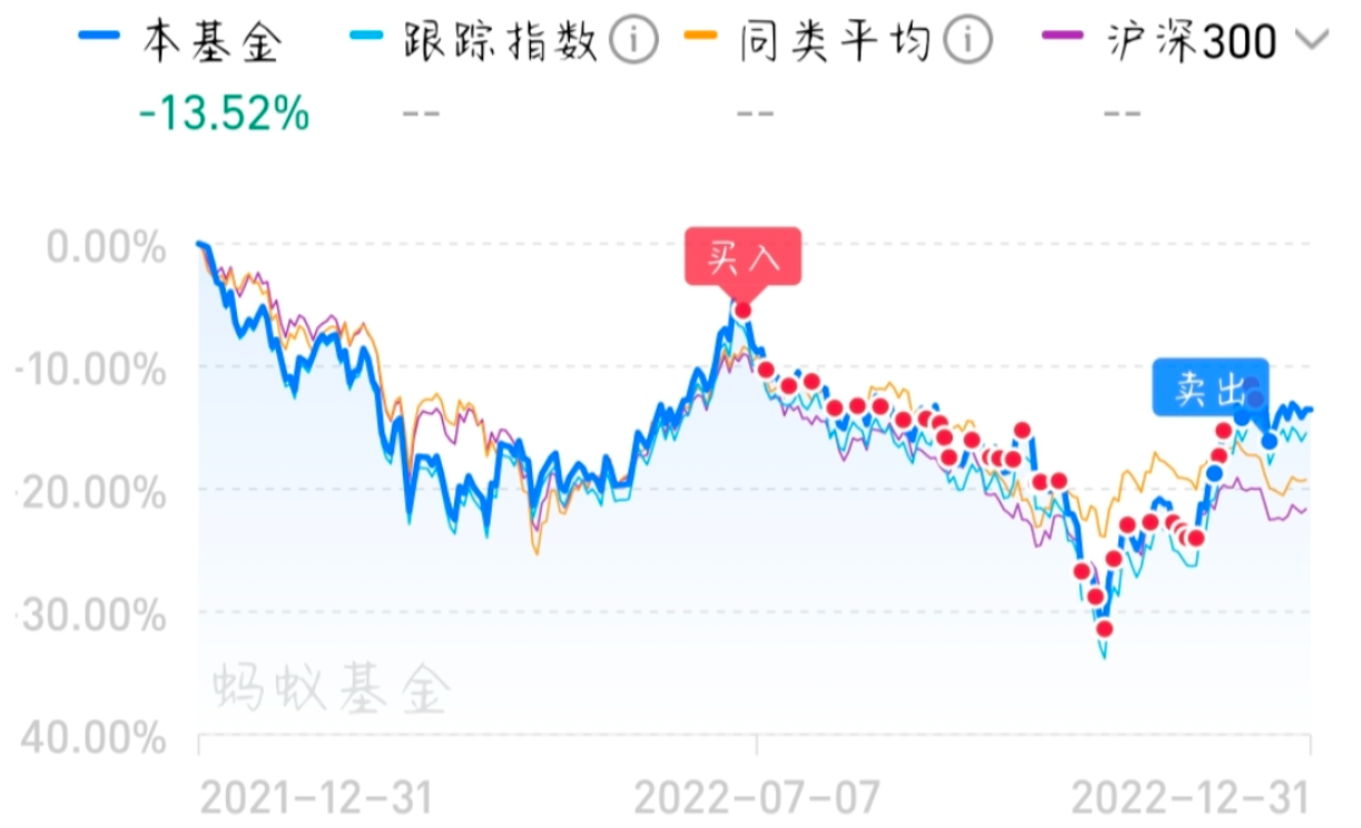 2023新年第一篇随笔（聊聊基金理财）_公众号_08