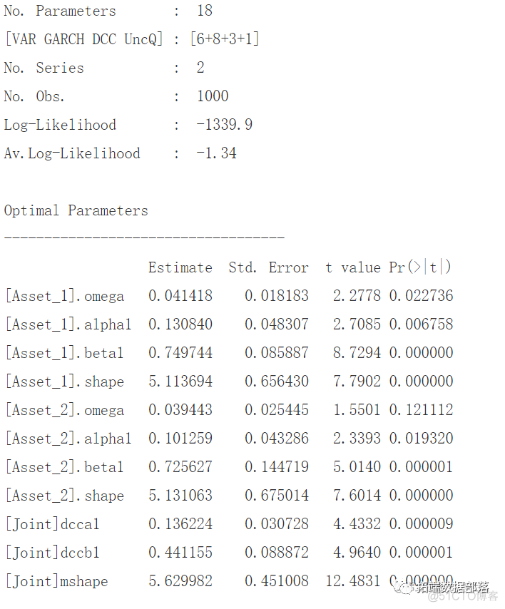 R语言多元（多变量）GARCH ：GO-GARCH、BEKK、DCC-GARCH和CCC-GARCH模型和可视化|附代码数据_数据_25