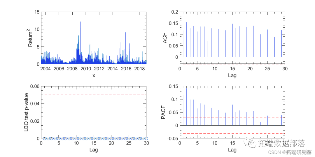 Matlab马尔可夫链蒙特卡罗法（MCMC）估计随机波动率（SV，Stochastic Volatility） 模型|附代码数据_hg_03