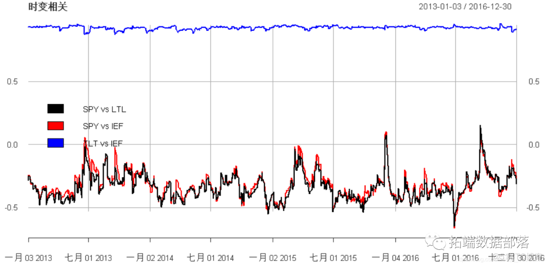 Matlab马尔可夫链蒙特卡罗法（MCMC）估计随机波动率（SV，Stochastic Volatility） 模型|附代码数据_概率分布_07