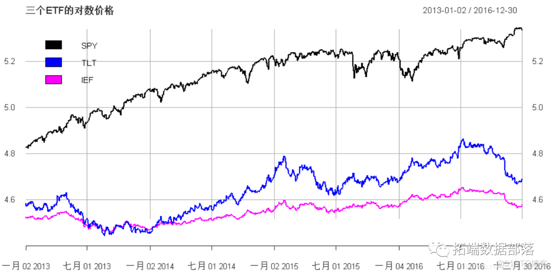 Matlab马尔可夫链蒙特卡罗法（MCMC）估计随机波动率（SV，Stochastic Volatility） 模型|附代码数据_hg_08