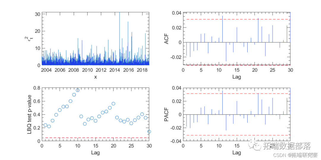 Matlab马尔可夫链蒙特卡罗法（MCMC）估计随机波动率（SV，Stochastic Volatility） 模型|附代码数据_概率分布_12