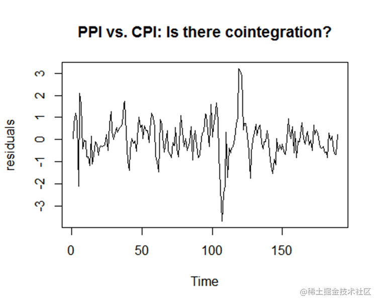 R语言EG(Engle-Granger)两步法协整检验、RESET、格兰杰因果检验、VAR模型分析消费者价格指数CPI和生产者价格指数PPI时间序列关系_Test_06