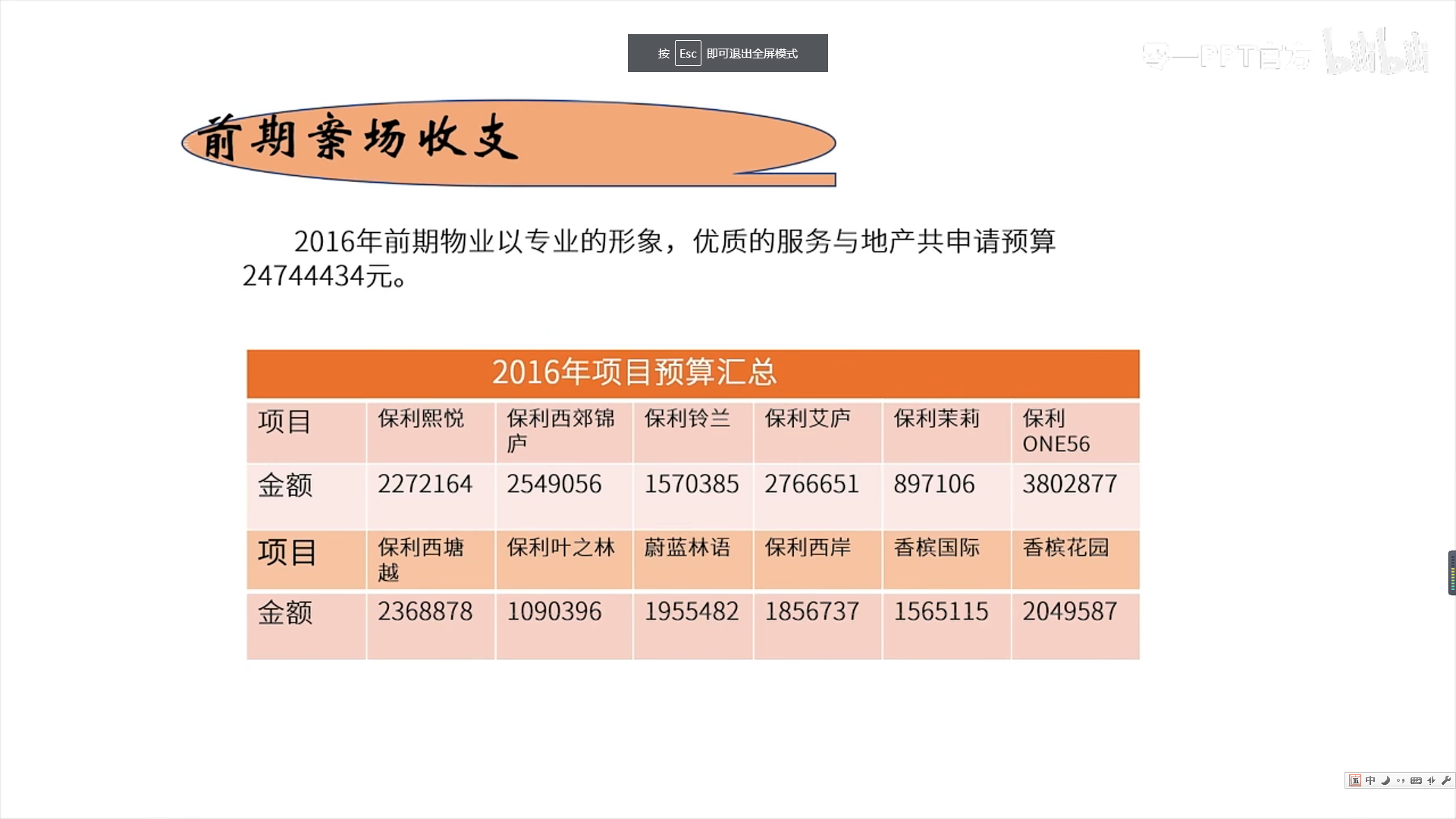 PPT 年终总结PPT 应该怎么样改_java